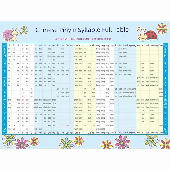 İngilizce Alfabe Duvar Stickerları - YCB-12 Çince Pinyin Hecesi Tam Tablo