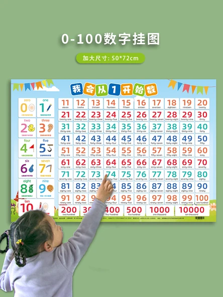 Çocuklar İçin Matematik Duvar Tablosu - Kalın ve Dayanıklı Malzeme