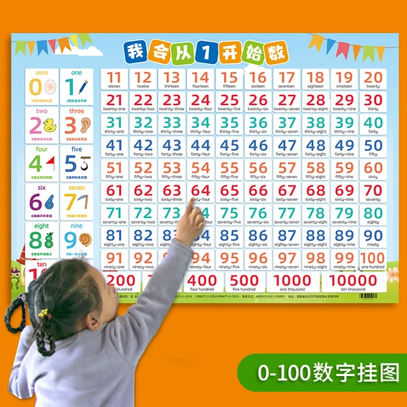Çocuklar İçin Matematik Duvar Tablosu - 0-100 Sayılar