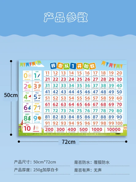 Çocuklar İçin Matematik Duvar Tablosu - 0-100 Sayılar - 4