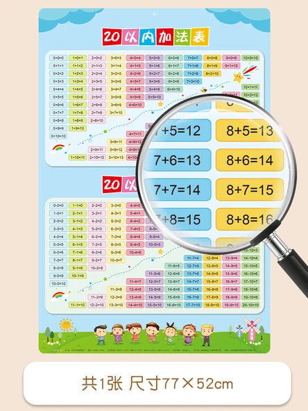 Çocuklar İçin Erken Eğitim Duvar Tablosu - 20 İçinde Toplama ve Çıkarma Tablosu