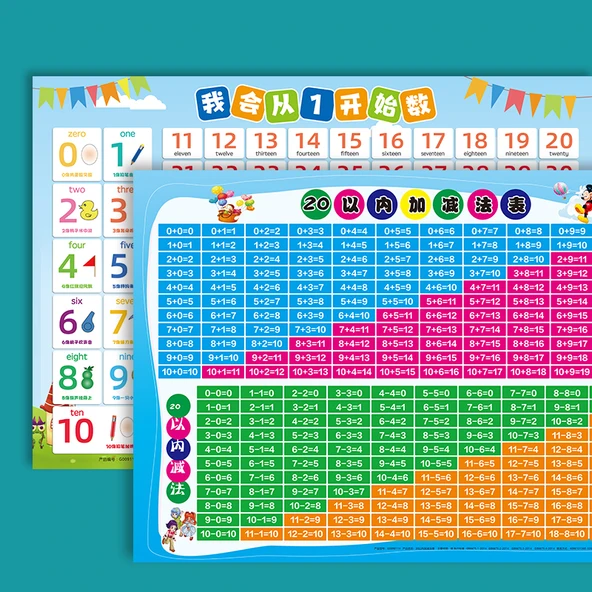 Çocuklar İçin Matematik Duvar Tablosu - 0-100 Sayılar + Toplama/Çıkarma Tablosu