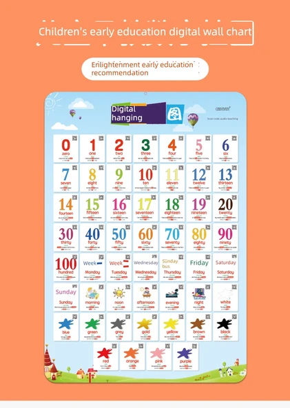 Çocuklar İçin Matematik Duvar Tablosu - 0-100 Sayılar - 8