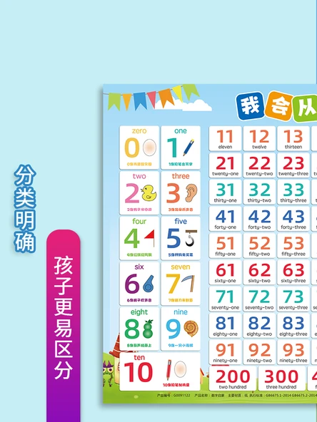 Çocuklar İçin Matematik Duvar Tablosu - 0-100 Sayılar - 3