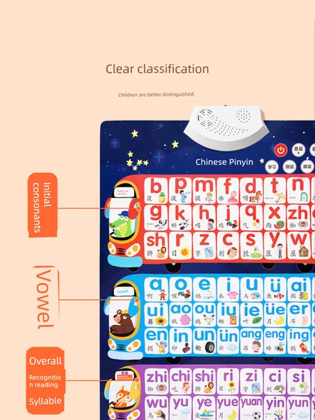 Erken Eğitim Sesli Duvar Tablosu - Okuma Yazma 1-100 - 5