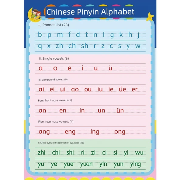 Çocuklar için Çince Pinyin Alfabesi Eğitim Tablosu (Kalınlaştırılmış)