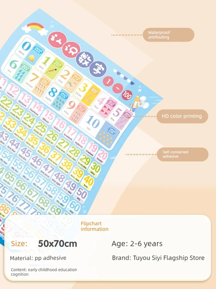 Erken Öğrenme Eğitim Tablosu - 2000 Kelime - 5