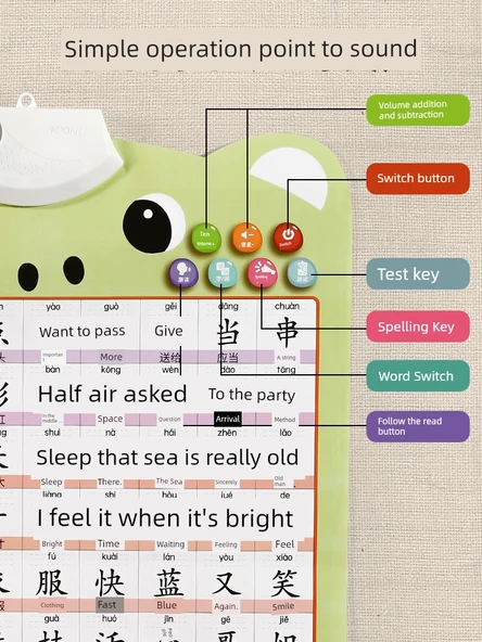 Çocuk İlkokul Okuma Yazma Öğrenme Duvar Tablosu - Birinci Sınıf Kitabı [2] - Resim 3