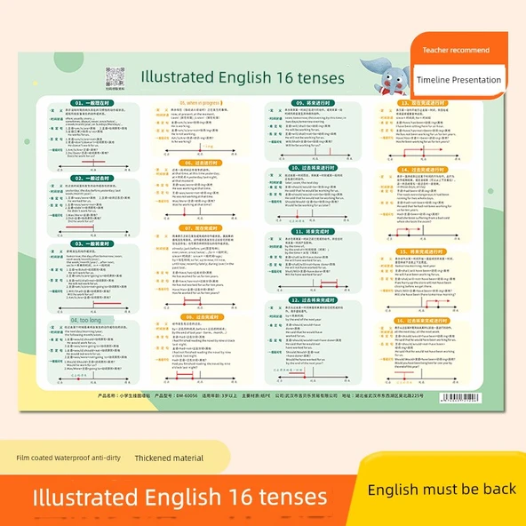 İlkokul İngilizce Zamanlar ve Gramer Duvar Tablosu - İngilizce On Altı Zaman Grafik Tablosu - 2