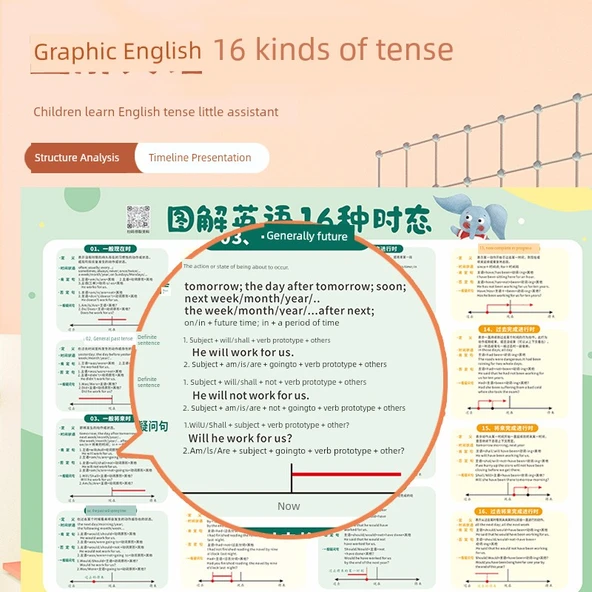 İlkokul İngilizce Zamanlar ve Gramer Duvar Tablosu - İngilizce On Altı Zaman Grafik Tablosu - 3