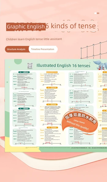 İlkokul İngilizce Zamanlar ve Gramer Duvar Tablosu - İngilizce On Altı Zaman Grafik Tablosu - 8