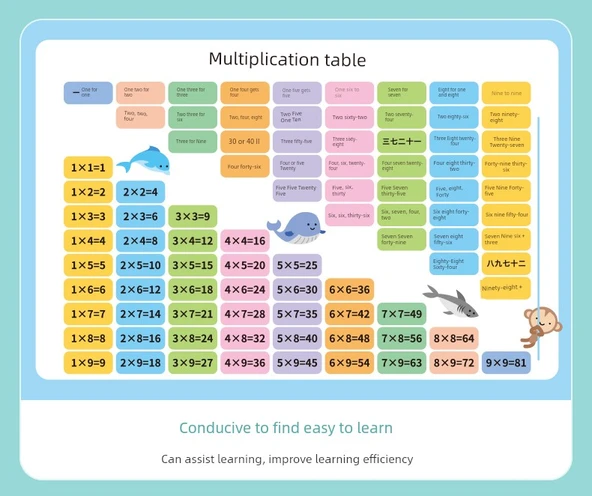 İlkokul Matematik İngilizce Formül Masa Takvimi - Matematik + Çince - 11