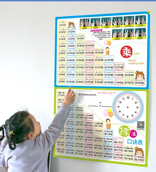 Çarpım Tablosu Eğitim Tablosu - Çarpma ve Bölme Formül Tablosu - 12