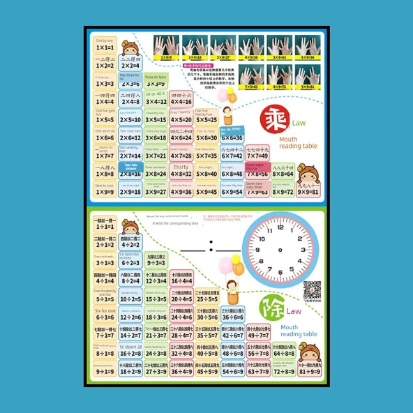Çarpım Tablosu Eğitim Tablosu - Çarpma ve Bölme Formül Tablosu