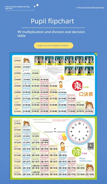 Çarpım Tablosu Eğitim Tablosu - Çarpma ve Bölme Formül Tablosu - 8