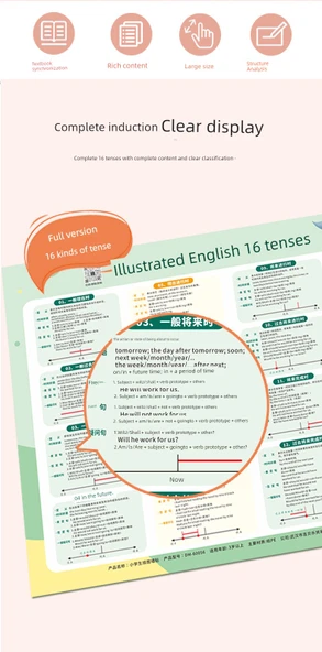 İlkokul İngilizce Zamanlar ve Gramer Duvar Tablosu - İngilizce On Altı Zaman Grafik Tablosu - 9