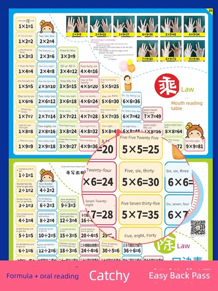 Çarpım Tablosu Eğitim Tablosu - Çarpma Bölme Pinyin Toplama Çıkarma (Model 1) - 2
