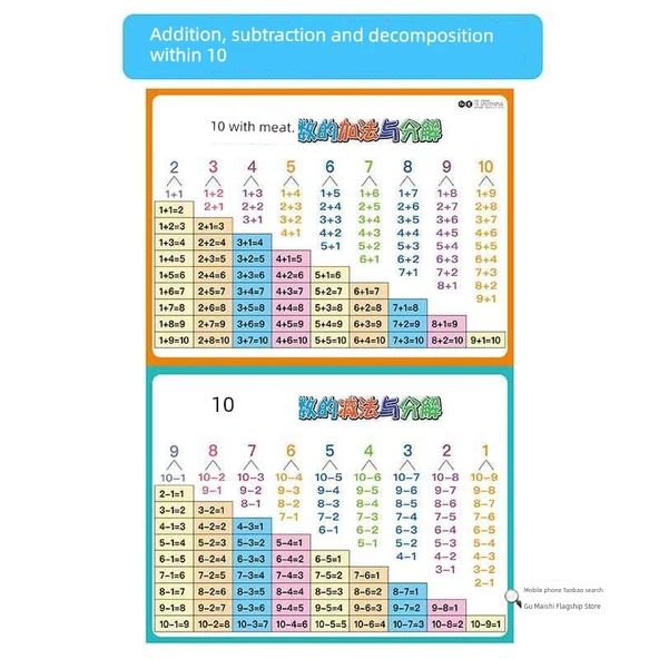 Su Geçirmez Çocuk Matematik Öğrenme Tablosu - 10'a Kadar Toplama, Çıkarma ve Ayrıştırma