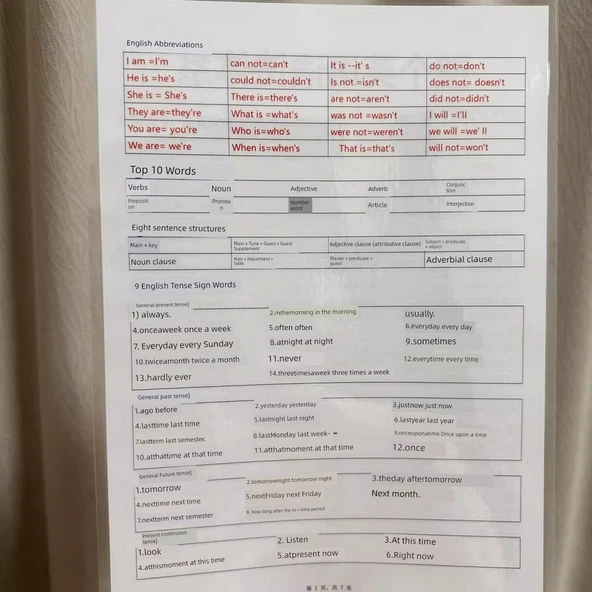 Ortaokul İngilizce Gramer Öğrenme Kartları - Rastgele Gramer