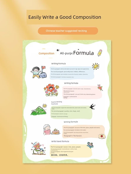 İlkokul Sınıf Duvar Tablosu - GE-09 Matematik Formülleri Kitabı - 2