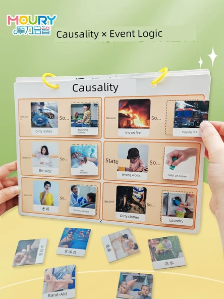 Çocuklar için Neden Sonuç İlişkisi Kart Oyunu - 4 Soru + 24 Cevap Kartı + Fermuarlı Çanta + Cırt Cırt + Bağlama Halkası - Resim 2