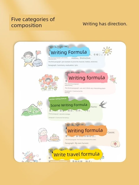 İlkokul Sınıf Duvar Tablosu - GE-09 Matematik Formülleri Kitabı - 4