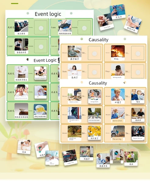 Çocuklar için Neden Sonuç İlişkisi Kart Oyunu - 4 Soru + 24 Cevap Kartı + Fermuarlı Çanta + Cırt Cırt + Bağlama Halkası - Resim 8