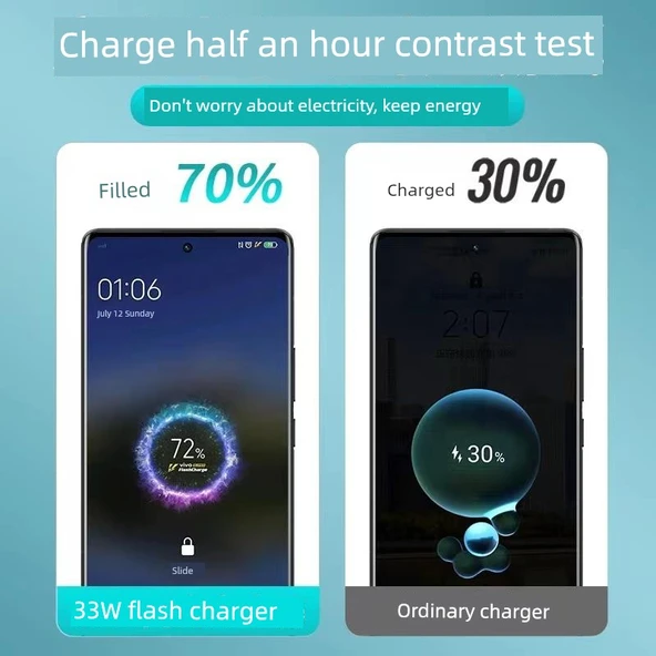 Vivo S7/S7e/S7t için 33W Hızlı Şarj Aleti + 1.5 Metre Kablo (Model 1) - 3