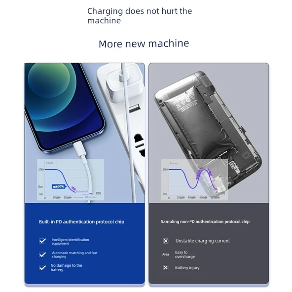Apple 30W PD Hızlı Şarj Aleti - 8-16 Özel 30W Şarj Başlığı - 5
