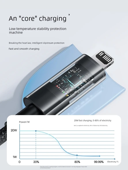 USB-C - Lightning Hızlı Şarj Kablosu - Nebula Mor 2m (PD20W) - 5