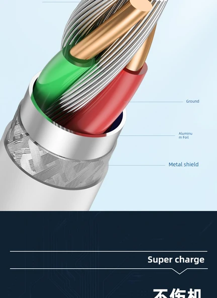 120W Type-C Hızlı Şarj Kablosu - 1.5m İki Adet (Model 1) - 11