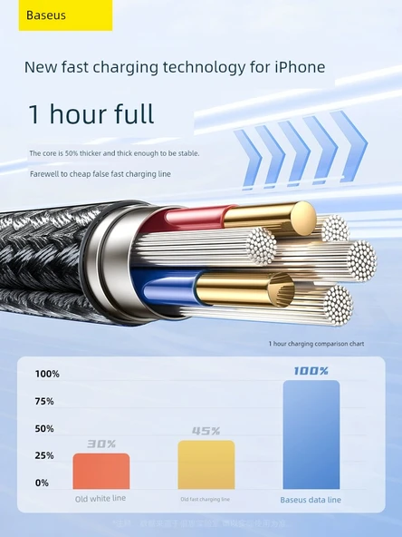 iPhone 8-14 için 2'li 25cm Beyaz Plastik USB Hızlı Şarj Kablosu - 2