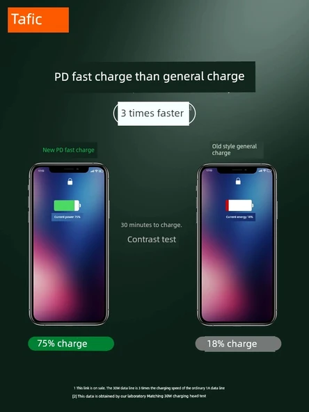 USB-C Hızlı Şarj Kablosu 1.5m - İki Adet - 3