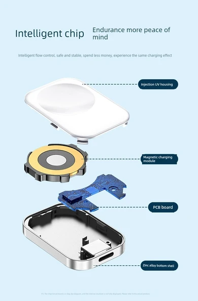 Apple Watch Hızlı Kablosuz Manyetik Şarj Başlığı - Type-C Girişli - 9