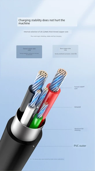 MicroUSB Hızlı Şarj Kablosu - 3m Siyah (Özel Seri) - 10