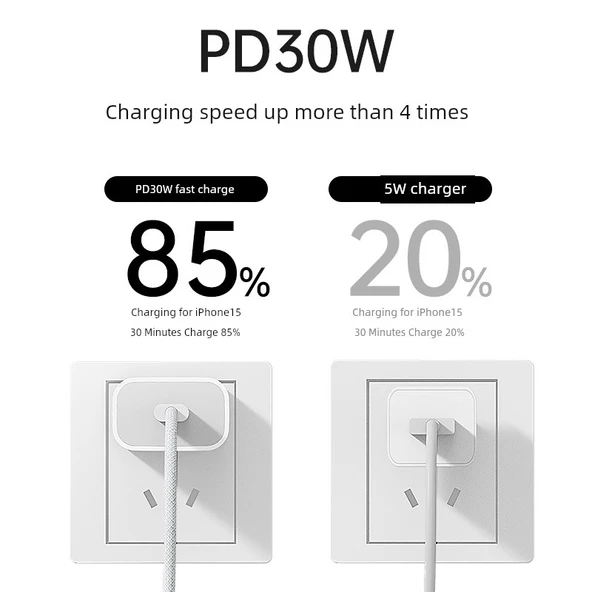 Apple 15 PD20W Hızlı Şarj Başlığı + 2.0m Çift C Kablo Seti - 3