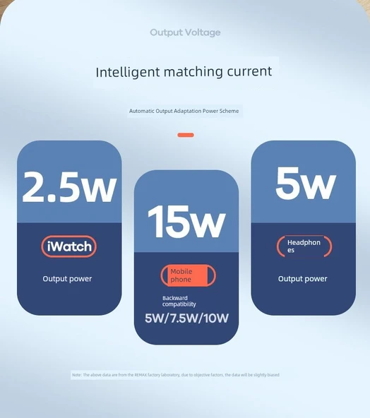 3'ü 1 Arada Katlanabilir Beyaz Kablosuz Şarj Aleti - Apple Watch, iPhone, AirPods - 9