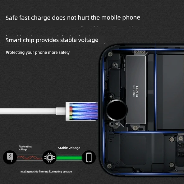 Android Hızlı Şarj Kablosu - 1.5m (1 Alana 1 Hediye) - 3