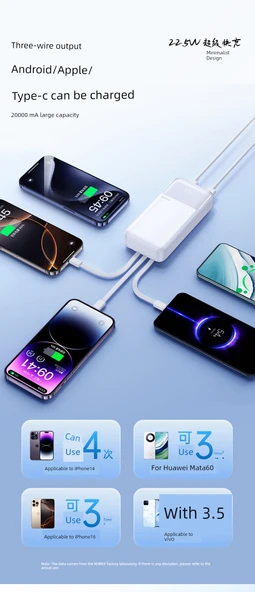 10000mAh Taşınabilir Şarj Aleti - 4 Kablolu - 20W Hızlı Şarj - Beyaz - 5