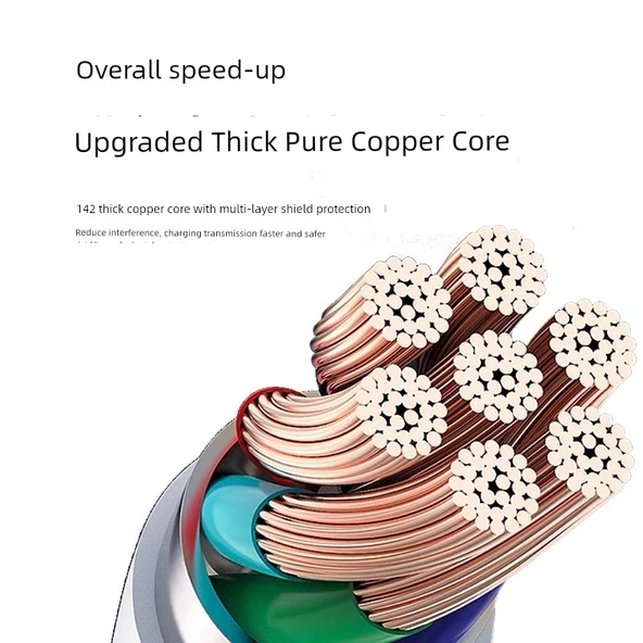 Huawei Nova5/pro Şarj Kablosu - 1m + 2m (2 Adet) - 4