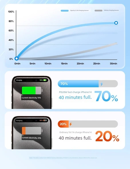 20000mAh Taşınabilir Hızlı Şarj Powerbank - Gece Siyahı - 22.5W - 10