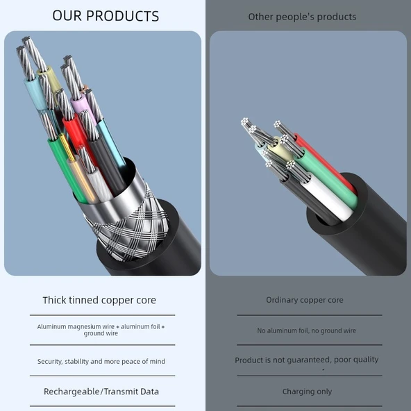 Çift Başlıklı USB 3.0 Erkek-Erkek Data Kablosu 1m - Yüksek Hızlı, Güçlendirilmiş Bağlantı (2 Adet) - 4