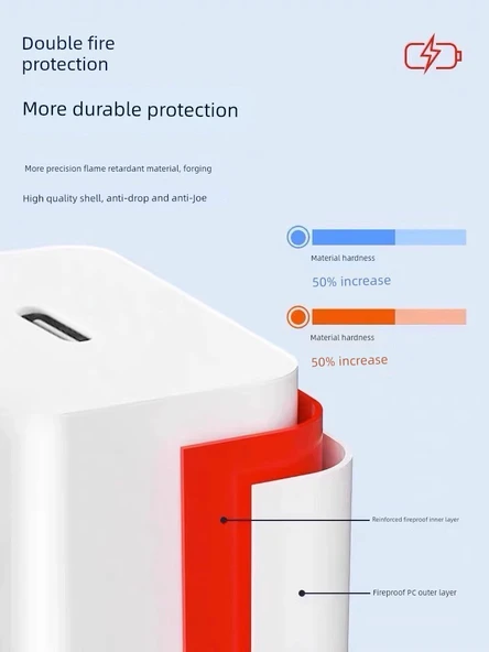 Oppo 100W Süper Hızlı Şarj Aleti - 100W Başlık + 1.5 Metre Düz Kablo - 6