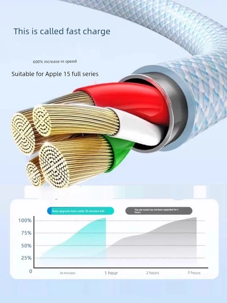 3'ü 1 Arada USB Kablosu - Hızlı Şarj Seti 1.8 metre - 2
