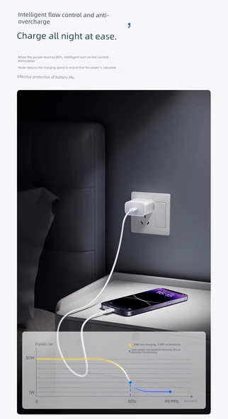 Apple 15/16 Hızlı Şarj Seti - 1.0m Kablo + 30W Adaptör - 11