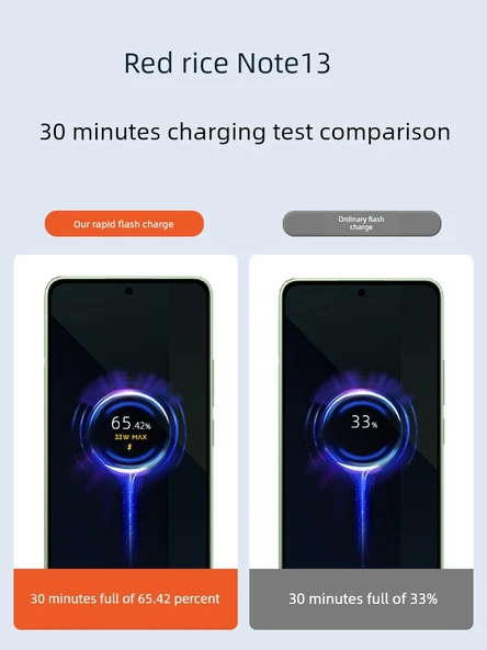 Redmi Note 13 Pro+ 120W Hızlı Şarj Aleti - 2 Metre Kablolu - 3