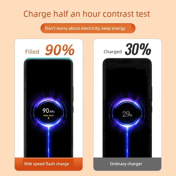 Redmi Turbo 3 için 90W Turbo Şarj Aleti - 90W Hızlı Şarj Başlığı + 2 Metre Kablo [2] - 3