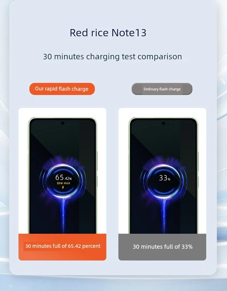 Redmi Note 13 Pro+ 120W Hızlı Şarj Aleti - 2 Metre Kablolu - 11