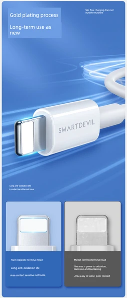 iPhone 14-6 Serisi için Hızlı Şarj Data Kablosu - USB 2m - 10