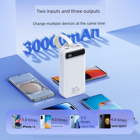 30000mAh 22.5W Hızlı Şarj Powerbank - Beyaz Paket [5A Hızlı Şarj Kablolu] - 5